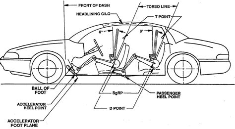 Motor Vehicle Dimensions