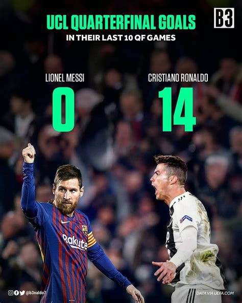 🔥 مقایسه تعداد گل های کریستیانو رونالدو و لیونل مسی در 10 بازی آخرشان در مرحله یک چهارم نهایی