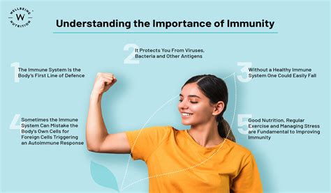 Understanding The Importance Of Immunity Wellbeing Nutrition