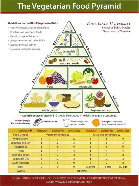 Food Pyramidpdf