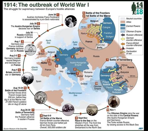 World War I International Conflict And Cooperation