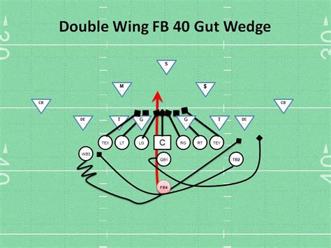 Double Wing 40 Fb Gut Wedge Youth Football Play Coaching Youth