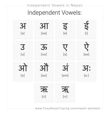 FREE Nepali Alphabet Chart With Complete Nepali Vowels Nepali