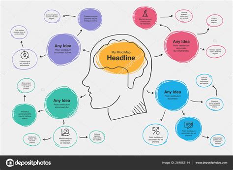 Hand Drawn Infographic Mind Map Visualization Template Head Brain Main