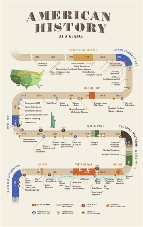 History Of Us Political Parties Timeline