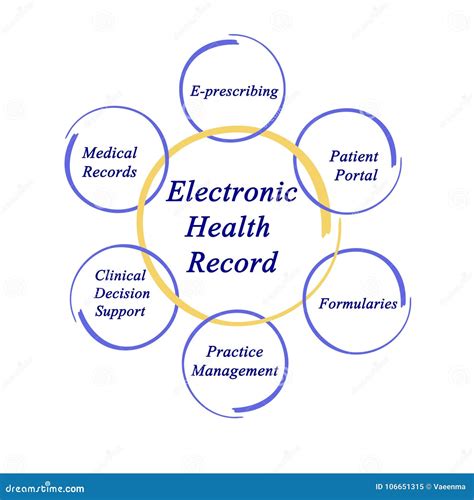 Electronic Health Record Stock Illustration Illustration Of Benefits