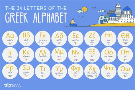 Vowels are either short or long. Learn the Greek Alphabet With These Helpful Tips