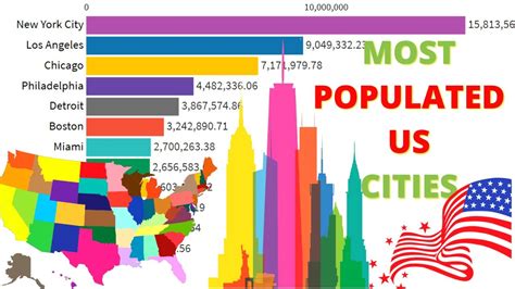 Most Populated Us Cities 1950 2035 Youtube