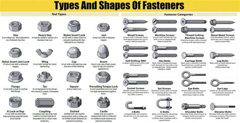 Types And Shapes Of Fasteners Nuts Screw Head And Washers Engineering Discoveries
