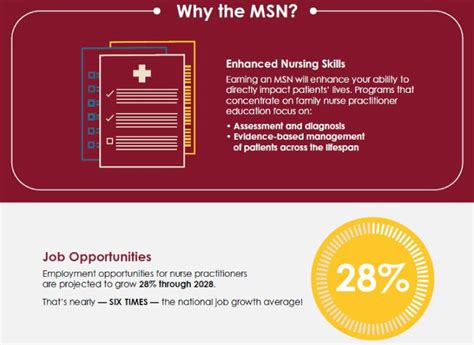 Msn Vs Dnp Whats The Difference 2022