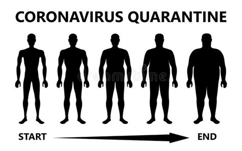 Diagram Of How Body Mass Index Changes First And At End Of Quarantine