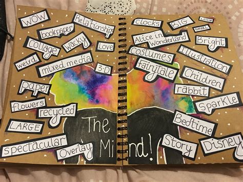 Mind Map For Book Art Gcse Art Mindmap Bookart Mindmap