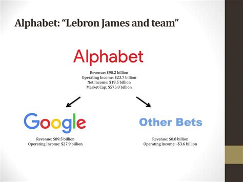 Larry page und sergey brin treten ab . Google: The Most Valuable Company In The World - Alphabet ...