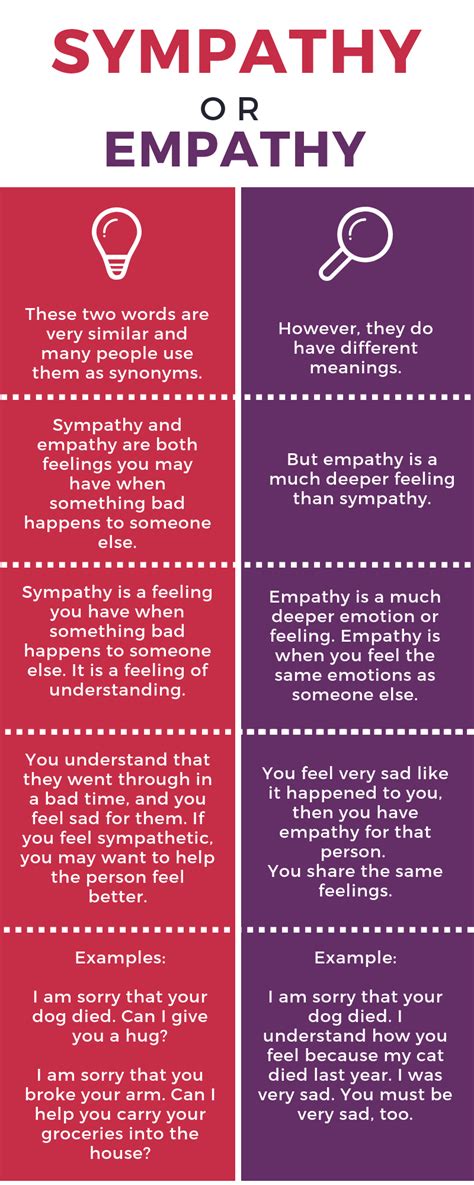 Empathy Vs Sympathylearn The Difference Grammarly