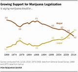 Photos of Against Legalizing Marijuana Facts