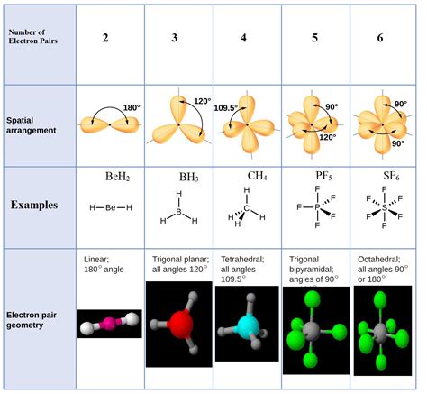 Nh3 Molecular Geometry Hybridization Bond Angle And M