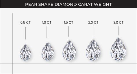 Pear Shaped Diamond Everything You Need To Know 2023