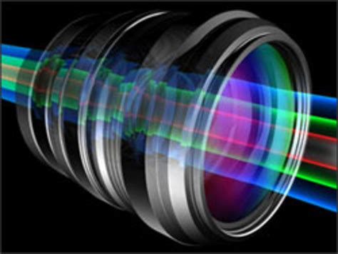 An Introduction To Optical Design Synopsys