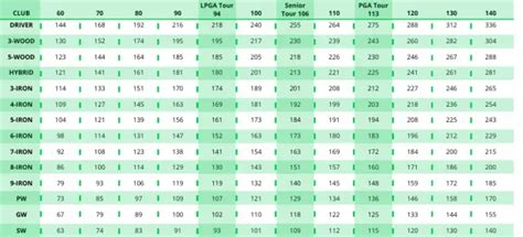 Golf Club Range Chart Yardage Charts And Top Distance Tools 2024