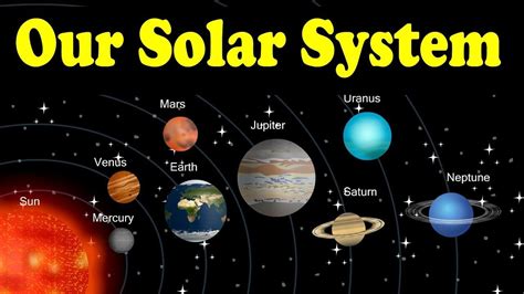 Solar System In Our Galaxy Eight Planets Kid2teentv