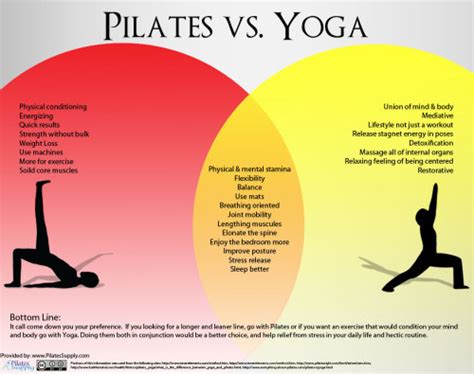 Pilates Versus Yoga Whats The Diff Blogilates