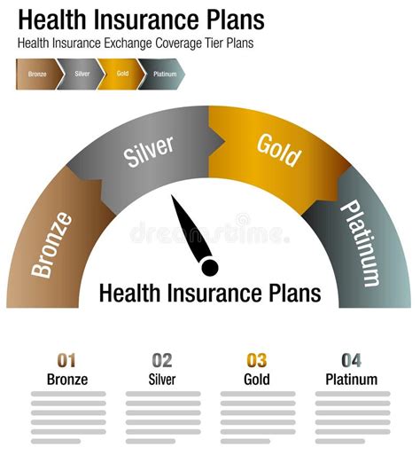 Health Insurance Exchange Coverage Tier Plans Chart Stock Vector