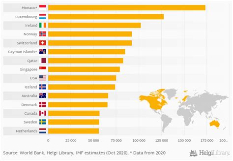 Largest Countries By Gdp Per Capita Bruin Blog