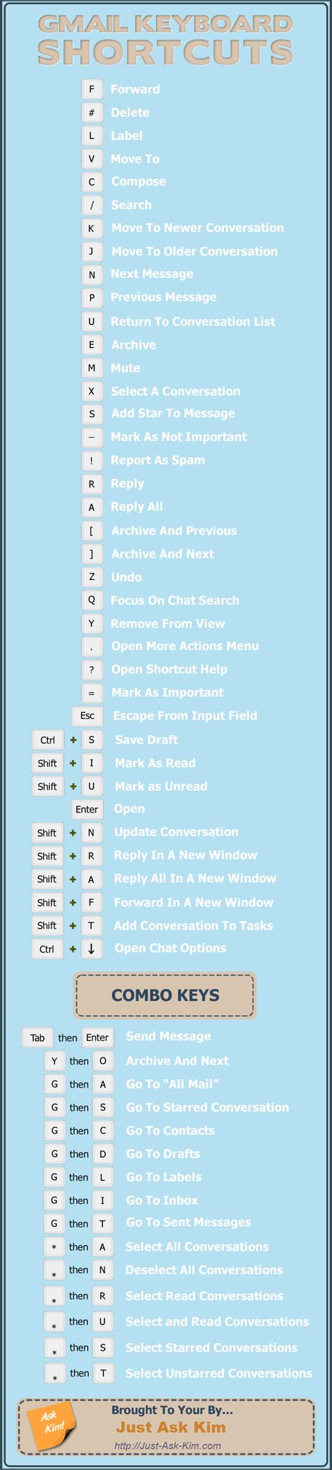 Bulleted List Keyboard Shortcuts Toolbar Cheat Sheets Gmail Hot Sex Picture