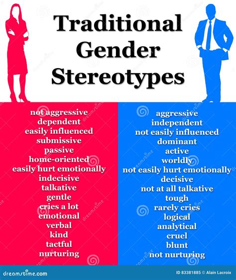 Gender Roles Stereotypes