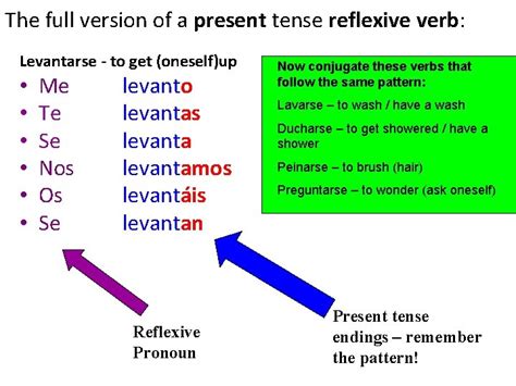 Spanish Verbs Reflexive Verbs Who Is Doing The