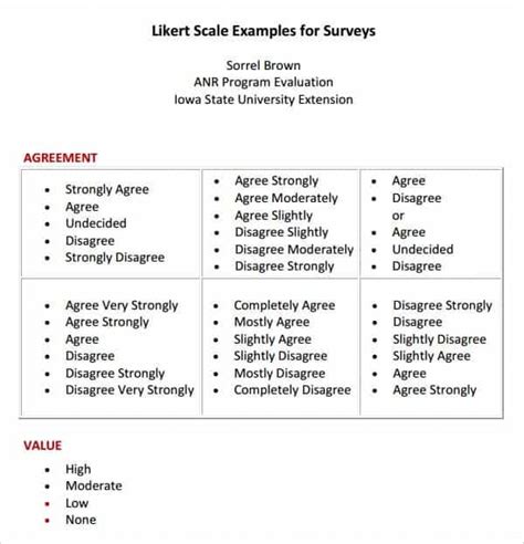 8 Likert Scale Templates Word Excel Pdf Formats
