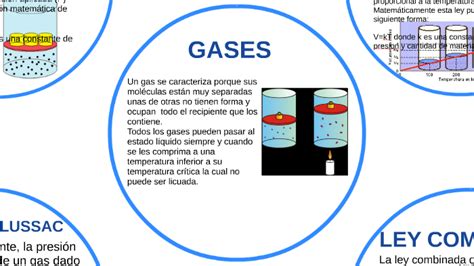 Los Gases Y Sus Leyes By Jeider Navarro