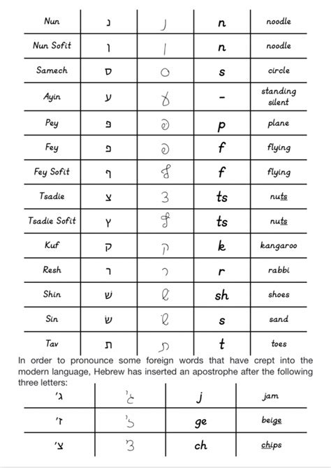 Learn The Aleph א Bet ב Brodetsky Primary School