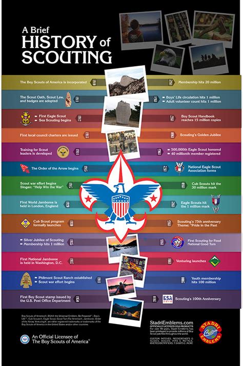 Bsa Poster History Of Scouting