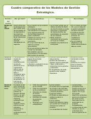 Cuadro Comparativo Pdf Cuadro Comparativo De Los Modelos De Gesti N