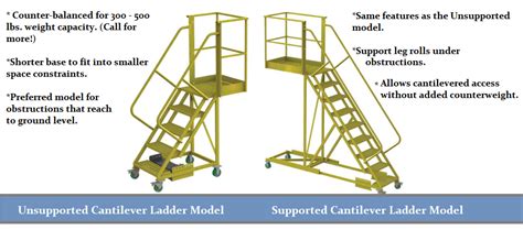Cantilever Ladder Mp Industries