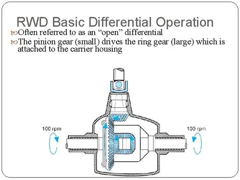 Chapter 7 Differentials And Drive Axles Purposes Of