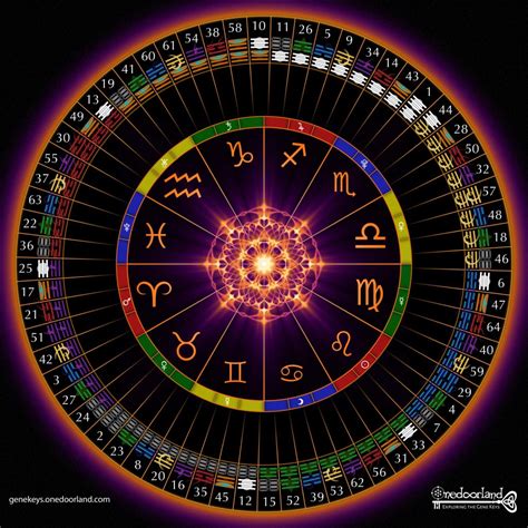 Read latest astrology predictions today and free indian astrology by date of birth in hindi at amarujala.com. Astrology - Gene Keys