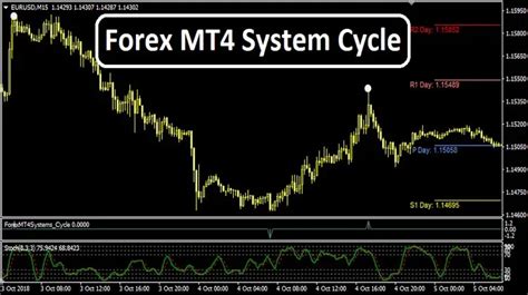 Forex Mt4 System Cycle Trend Following System