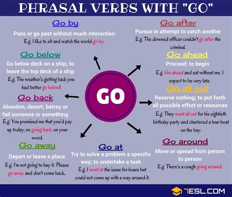 Phrasal Verbs With Go 12 Frases En Ingles Phrasal Verbs En Ingles