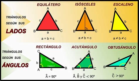 Clasificación De Los Triángulos Según Sus Lados Y Según Sus ángulos