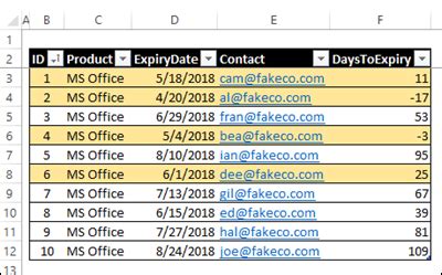 If a piece of electronics is acting up you need to bring it in or exchange it before the day it expires. Monitor Expiry Dates in Excel - Contextures Blog