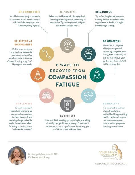 Compassion Fatigue 8 Ways To Recover Compassion Fatigue Coping Skills Self Care Activities