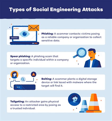 What Is Social Engineering Panda Security Mediacenter