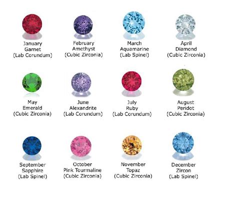 Birthstones Cubic Zirconia Cz Natural And Synthetic Gemstones On