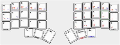 Designing A 36 Key Custom Keyboard Layout