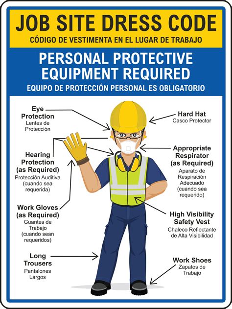 Personal Protective Equipment Advanced Safety And Training