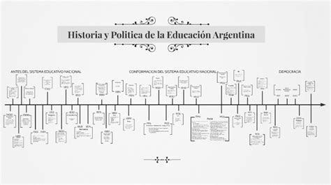 Historia Y Politica De La Educación Argentina By Belen Busso On Prezi