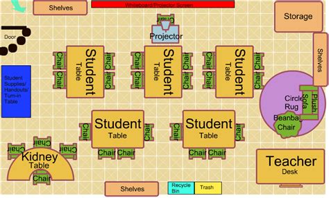 Classroom layout and design elements such as flexibility, student choice, connection & visibility have tremendous impact on student learning outcomes. Educational Vision - Ms. Raizes' Digital Teaching Portfolio
