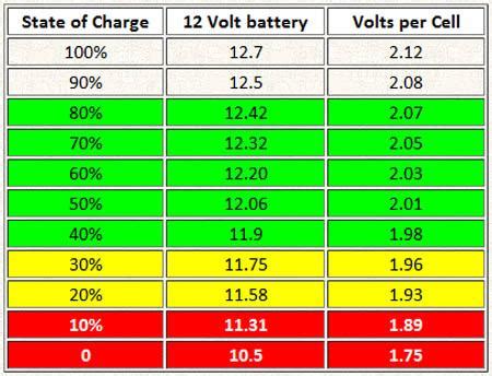 If the battery voltage drops below the absorbing voltage (see page 29), the flexmax reverts back to the bulk charge stage and displays mppt bulk as shown on page 24. Axpert DOD setting up - Inverters - Power Forum - Renewable Energy Discussion